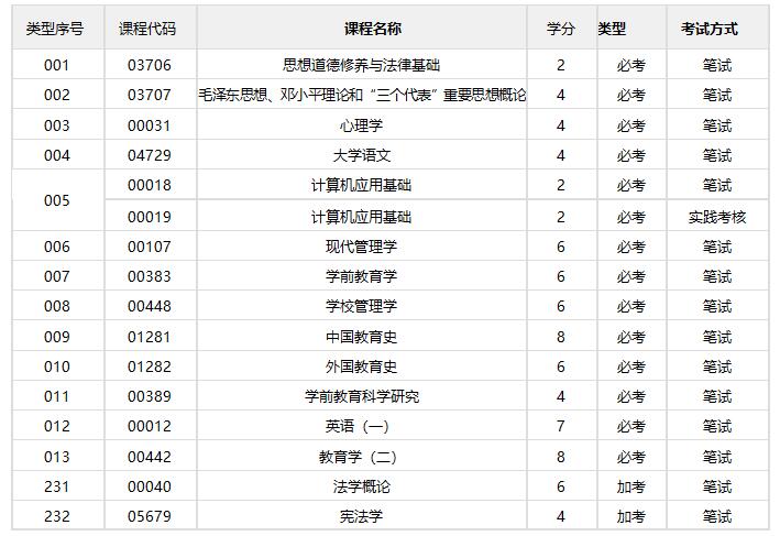 教育管理/专科(图1)